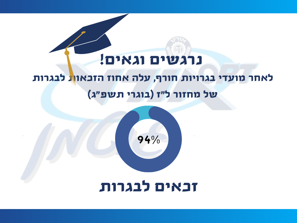 גוטמנים